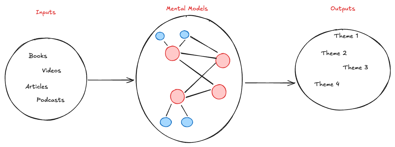 Attachments/images/index__blog_structure.png